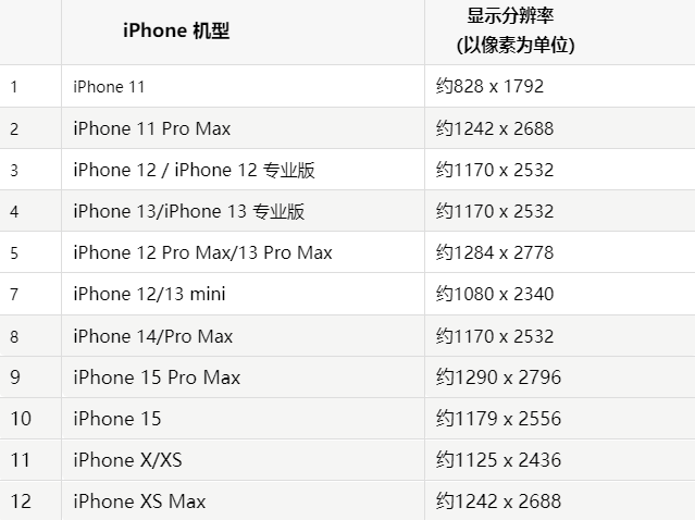 苹辛集果维修分享iPhone主屏幕壁纸显得模糊怎么办