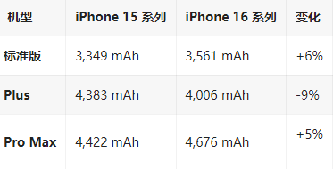 辛集苹果16维修分享iPhone16/Pro系列机模再曝光