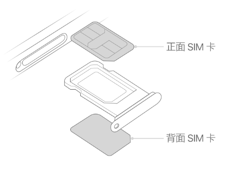 辛集苹果15维修分享iPhone15出现'无SIM卡'怎么办 