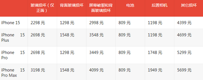 辛集苹果15维修站中心分享修iPhone15划算吗